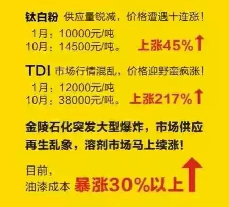 雏鸟APP化工讯_原材料价钱不断上涨